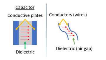 Capacitive coupling diagram for sensor signal transmission.