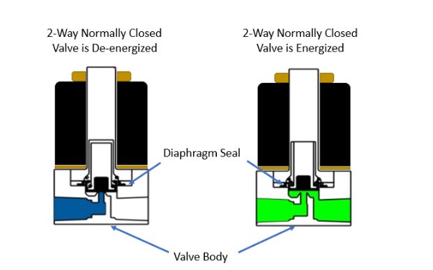 Blog image of isolation valve with sensor.