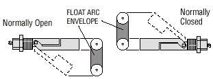 Side mount float sensor for compact tank installations.