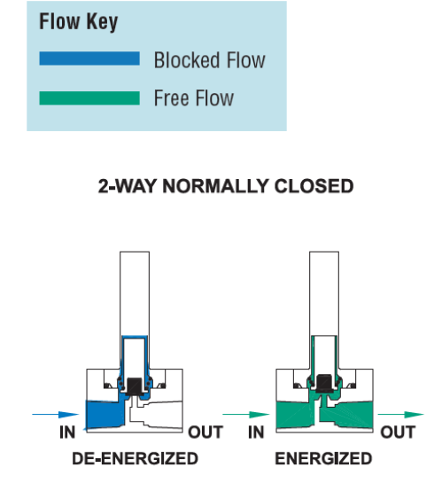 Sensor comparison for over and under pressure.