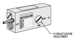 Externally adjustable piston switch sensor image.