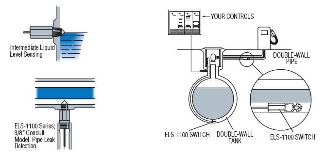 Electro-optic sensor detects fluid via light refraction.