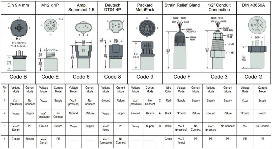 Pin diagrams