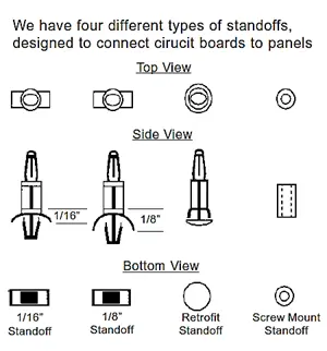 standoff style chart