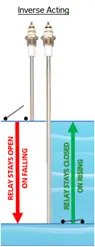 differential level service diagram