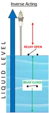 single service diagram