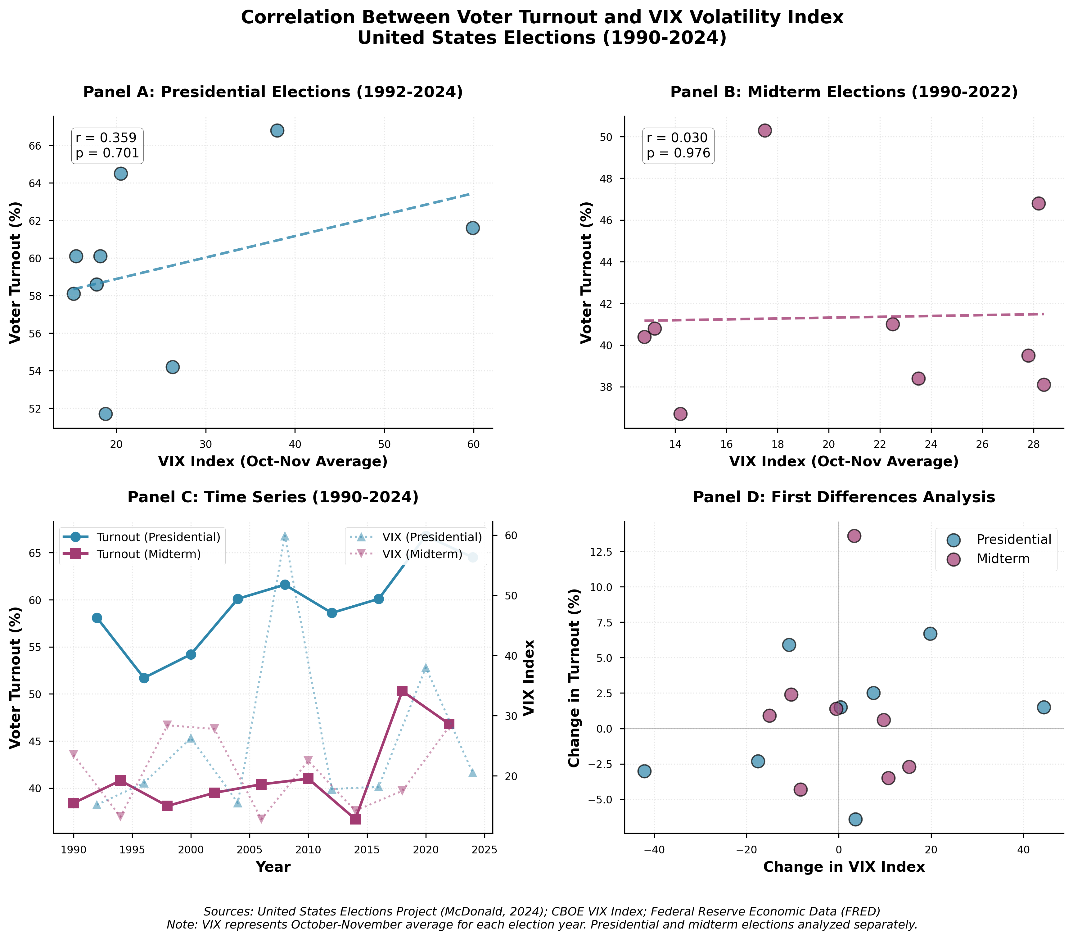 correlation_analysis.png